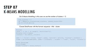 STEP 07
K-MEANS MODELLING
Do K-Means Modeling, in this case we use the number of clusters = 3
Create DataFrame with the format: sequence - title - cluster
UNSTRUCTURED DATA: TEXT MINING
num_clusters = 3
km = KMeans(n_clusters=num_clusters, random_state=1000)
km.fit(tfidf_matrix)
#urutan
ranks = [i for i in range(1, len(titles)+1)]
#cluster with k-means
clusters = km.labels_.tolist()
news = { 'title': titles, 'rank': ranks, 'article': article, 'cluster': clusters }
frame = pd.DataFrame(news, index = [clusters] , columns = ['rank', 'title', 'cluster'])
#show dataframe
print(frame)
frame['cluster'].value_counts()
 