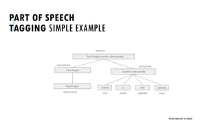 PART OF SPEECH
TAGGING SIMPLE EXAMPLE
UNSTRUCTURED DATA: TEXT MINING
Paul Pogba scored a late penalty
Paul Pogba
scored a late penalty
sentence
noun phrase
verb phrase
scored
verb
a
article
late
adjective
penalty
noun
Paul Pogba
named entity
 