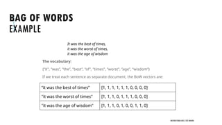 BAG OF WORDS
EXAMPLE
It was the best of times,
it was the worst of times,
it was the age of wisdom
The vocabulary:
{“it”, “was”, “the”, “best”, “of”, “times”, “worst”, “age”, “wisdom”}
If we treat each sentence as separate document, the BoW vectors are:
UNSTRUCTURED DATA: TEXT MINING
“it was the best of times” [1, 1, 1, 1, 1, 1, 0, 0, 0, 0]
"it was the worst of times" [1, 1, 1, 0, 1, 1, 1, 0, 0, 0]
"it was the age of wisdom" [1, 1, 1, 0, 1, 0, 0, 1, 1, 0]
 