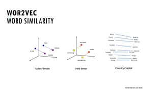 WOR2VEC
WORD SIMILARITY
UNSTRUCTURED DATA: TEXT MINING
 