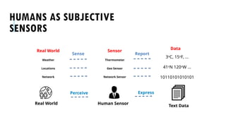 HUMANS AS SUBJECTIVE
SENSORS
Real World
Weather
Locations
Network
Sensor
Thermometer
Geo Sensor
Network Sensor
3o
C, 15o
F, ...
41o
N 120o
W ...
10110101010101
Sense Report
Real World Human Sensor
Perceive Express
Data
Text Data
 
