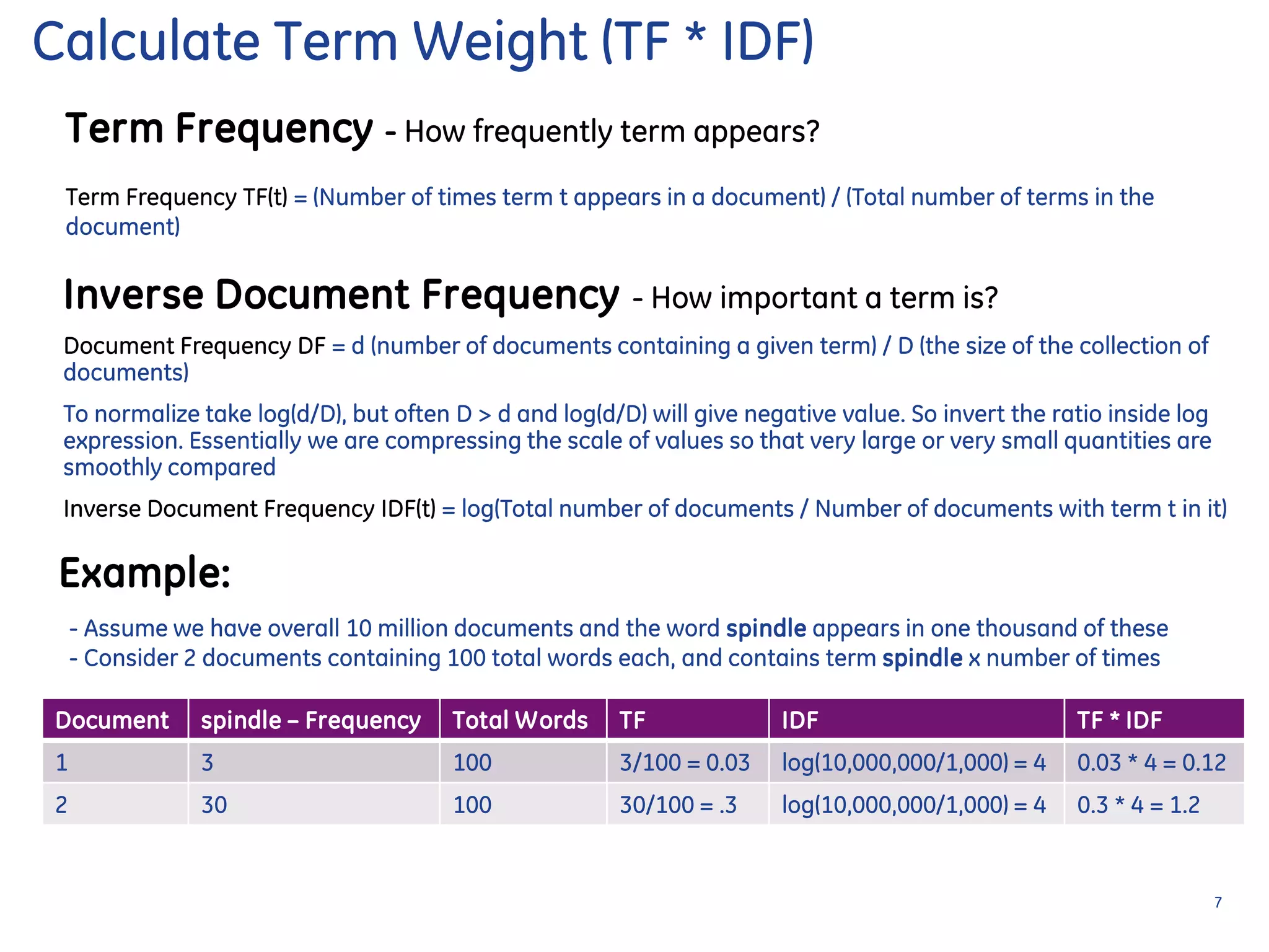 Term Frequency - How frequently term appears?
Term Frequency TF(t) = (Number of times term t appears in a document) / (Total number of terms in the
document)
Example:
Calculate Term Weight (TF * IDF)
Inverse Document Frequency - How important a term is?
Document Frequency DF = d (number of documents containing a given term) / D (the size of the collection of
documents)
To normalize take log(d/D), but often D > d and log(d/D) will give negative value. So invert the ratio inside log
expression. Essentially we are compressing the scale of values so that very large or very small quantities are
smoothly compared
Inverse Document Frequency IDF(t) = log(Total number of documents / Number of documents with term t in it)
7
- Assume we have overall 10 million documents and the word spindle appears in one thousand of these
- Consider 2 documents containing 100 total words each, and contains term spindle x number of times
Document spindle – Frequency Total Words TF IDF TF * IDF
1 3 100 3/100 = 0.03 log(10,000,000/1,000) = 4 0.03 * 4 = 0.12
2 30 100 30/100 = .3 log(10,000,000/1,000) = 4 0.3 * 4 = 1.2
 