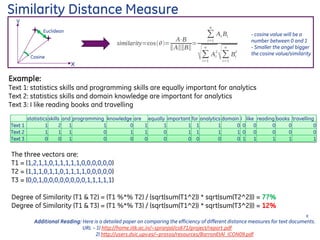 Similarity Distance Measure
Example:
Text 1: statistics skills and programming skills are equally important for analytics
Text 2: statistics skills and domain knowledge are important for analytics
Text 3: I like reading books and travelling
The three vectors are:
T1 = (1,2,1,1,0,1,1,1,1,1,0,0,0,0,0,0)
T2 = (1,1,1,0,1,1,0,1,1,1,1,0,0,0,0,0)
T3 = (0,0,1,0,0,0,0,0,0,0,0,1,1,1,1,1)
Degree of Similarity (T1 & T2) = (T1 %*% T2) / (sqrt(sum(T1^2)) * sqrt(sum(T2^2))) = 77%
Degree of Similarity (T1 & T3) = (T1 %*% T3) / (sqrt(sum(T1^2)) * sqrt(sum(T3^2))) = 12%
Additional Reading: Here is a detailed paper on comparing the efficiency of different distance measures for text documents.
URL – 1) http://home.iitk.ac.in/~spranjal/cs671/project/report.pdf
2) http://users.dsic.upv.es/~prosso/resources/BarronEtAl_ICON09.pdf
statisticsskills and programming knowledge are equally important for analytics domain I like reading books travelling
Text 1 1 2 1 1 0 1 1 1 1 1 0 0 0 0 0 0
Text 2 1 1 1 0 1 1 0 1 1 1 1 0 0 0 0 0
Text 3 0 0 1 0 0 0 0 0 0 0 0 1 1 1 1 1
X
Y
Euclidean
Cosine
- cosine value will be a
number between 0 and 1
- Smaller the angel bigger
the cosine value/similarity
8
 