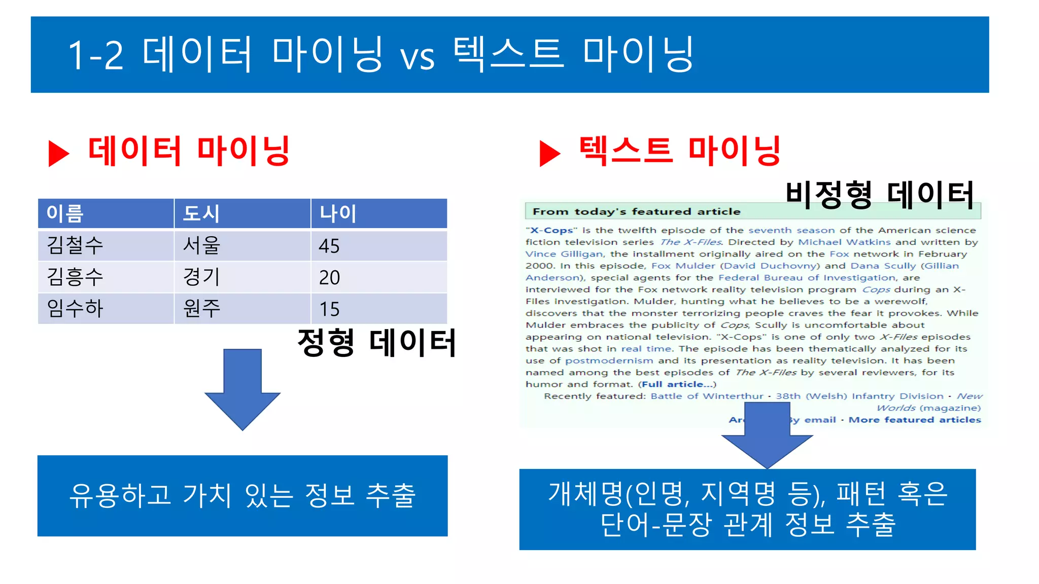 텍스트 마이닝 기본 정리(말뭉치, 텍스트 전처리 절차, TF, IDF 기타) | PDF