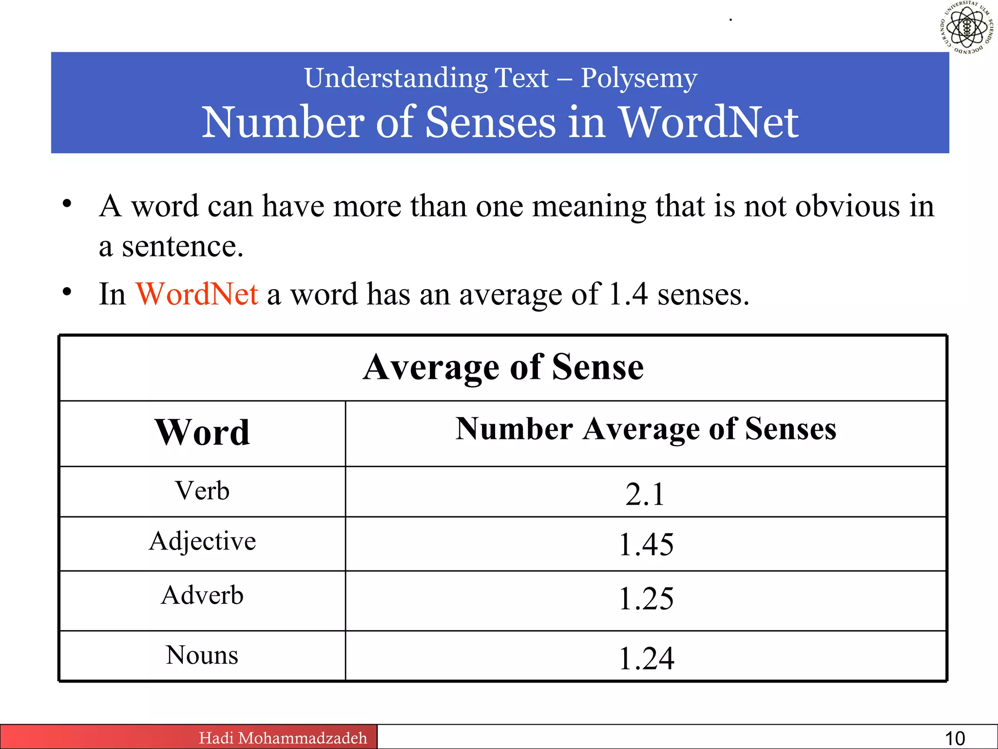 .



                     Understanding Text – Polysemy
          Number of Senses in WordNet
• A word can have more than one meaning that is not obvious in
  a sentence.
• In WordNet a word has an average of 1.4 senses.

                           Average of Sense
      Word                             Number Average of Senses
        Verb                                               2.1
      Adjective                                           1.45
       Adverb                                             1.25
       Nouns                                              1.24

          Hadi Mohammadzadeh   Text Mining by Examples   Pages       10
 