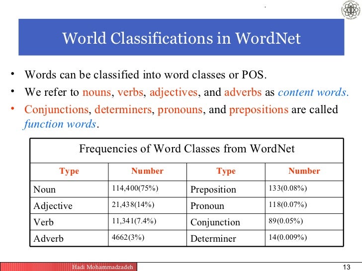 word examples