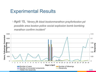 Experimental Results
▷ April 15, “library jfk blast bostonmarathon prayforboston pd
possible area boston police social exp...