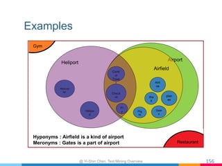 Examples
156	
Airport
Airfield
plan
es
Contr
ol
Towe
r
Gate
s
Airli
ne
Helicop
ter
Check-
in
Helipa
d
Fl
y
Heliport
Hypony...