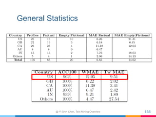 General Statistics
@ Yi-Shin Chen, Text Mining Overview 166	
 