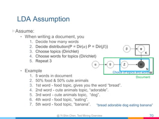 LDA Assumption
▷ Assume:
•  When writing a document, you
1.  Decide how many words
2.  Decide distribution(P = Dir( 𝛼) P =...