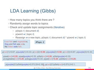 LDA Learning (Gibbs)
▷ How many topics you think there are ?
▷ Randomly assign words to topics
▷ Check and update topic as...