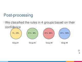 ▷We classified the rules in 4 groups based on their
confidence
Post-processing
21
6
1% - 20% 21% - 40% 41% - 60% 61% - 100...