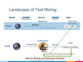 Landscape of Text Mining
28
World Sensor Data
Interpret by Report
World
devices
24。C, 55%
World To be or not to be..
human...