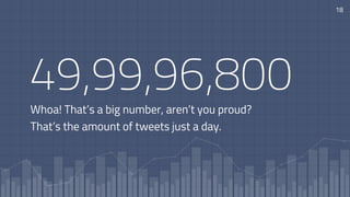 49,99,96,800
Whoa! That’s a big number, aren’t you proud?
That’s the amount of tweets just a day.
18
 