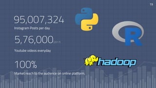 95,007,324
Instagram Posts per day
100%
Market reach to the audience on online platform.
Youtube videos everyday
19
5,76,000(2017)
 