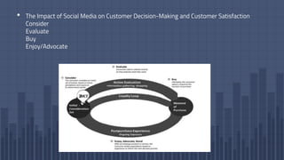 • The Impact of Social Media on Customer Decision-Making and Customer Satisfaction
Consider
Evaluate
Buy
Enjoy/Advocate
 