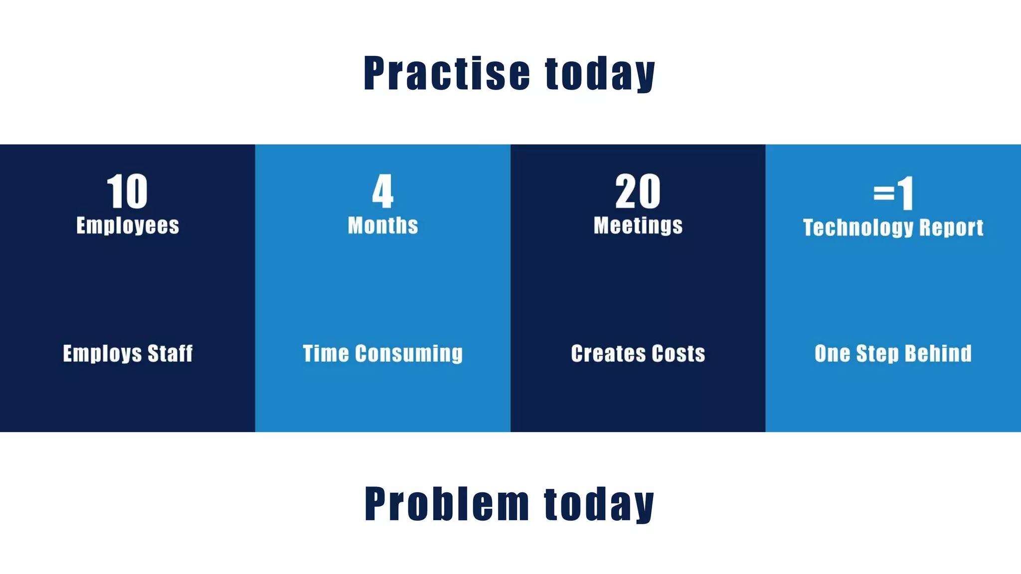 Practise today
Problem today
 