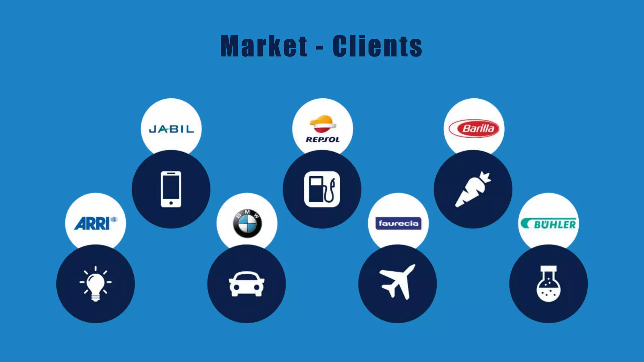 Market - Clients
 