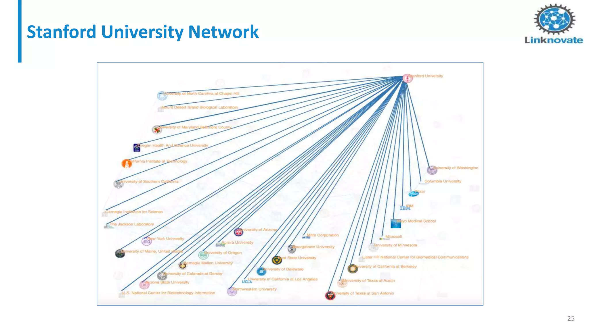 Stanford University Network
25
 