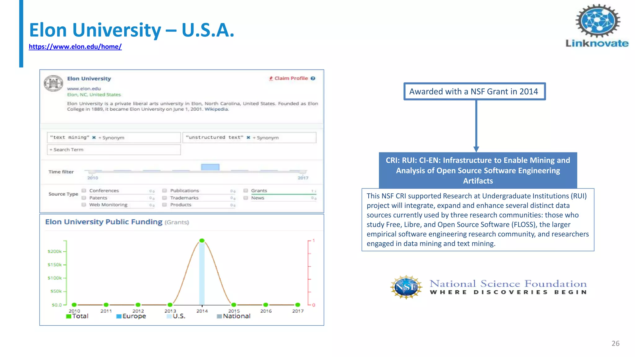 Elon University – U.S.A.
https://www.elon.edu/home/
26
CRI: RUI: CI-EN: Infrastructure to Enable Mining and
Analysis of Open Source Software Engineering
Artifacts
Awarded with a NSF Grant in 2014
This NSF CRI supported Research at Undergraduate Institutions (RUI)
project will integrate, expand and enhance several distinct data
sources currently used by three research communities: those who
study Free, Libre, and Open Source Software (FLOSS), the larger
empirical software engineering research community, and researchers
engaged in data mining and text mining.
 