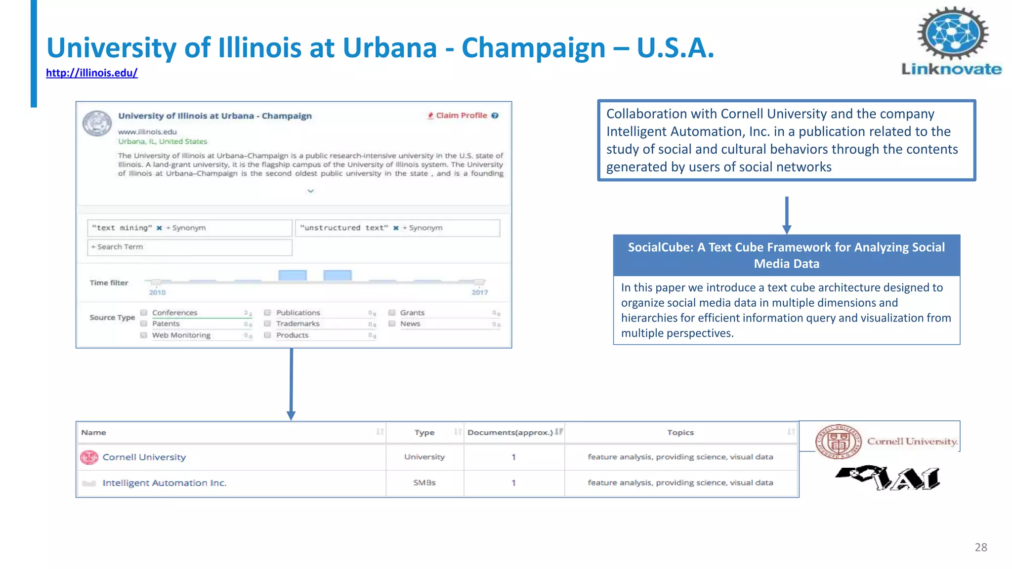 University of Illinois at Urbana - Champaign – U.S.A.
http://illinois.edu/
28
In this paper we introduce a text cube architecture designed to
organize social media data in multiple dimensions and
hierarchies for efficient information query and visualization from
multiple perspectives.
SocialCube: A Text Cube Framework for Analyzing Social
Media Data
Collaboration with Cornell University and the company
Intelligent Automation, Inc. in a publication related to the
study of social and cultural behaviors through the contents
generated by users of social networks
 
