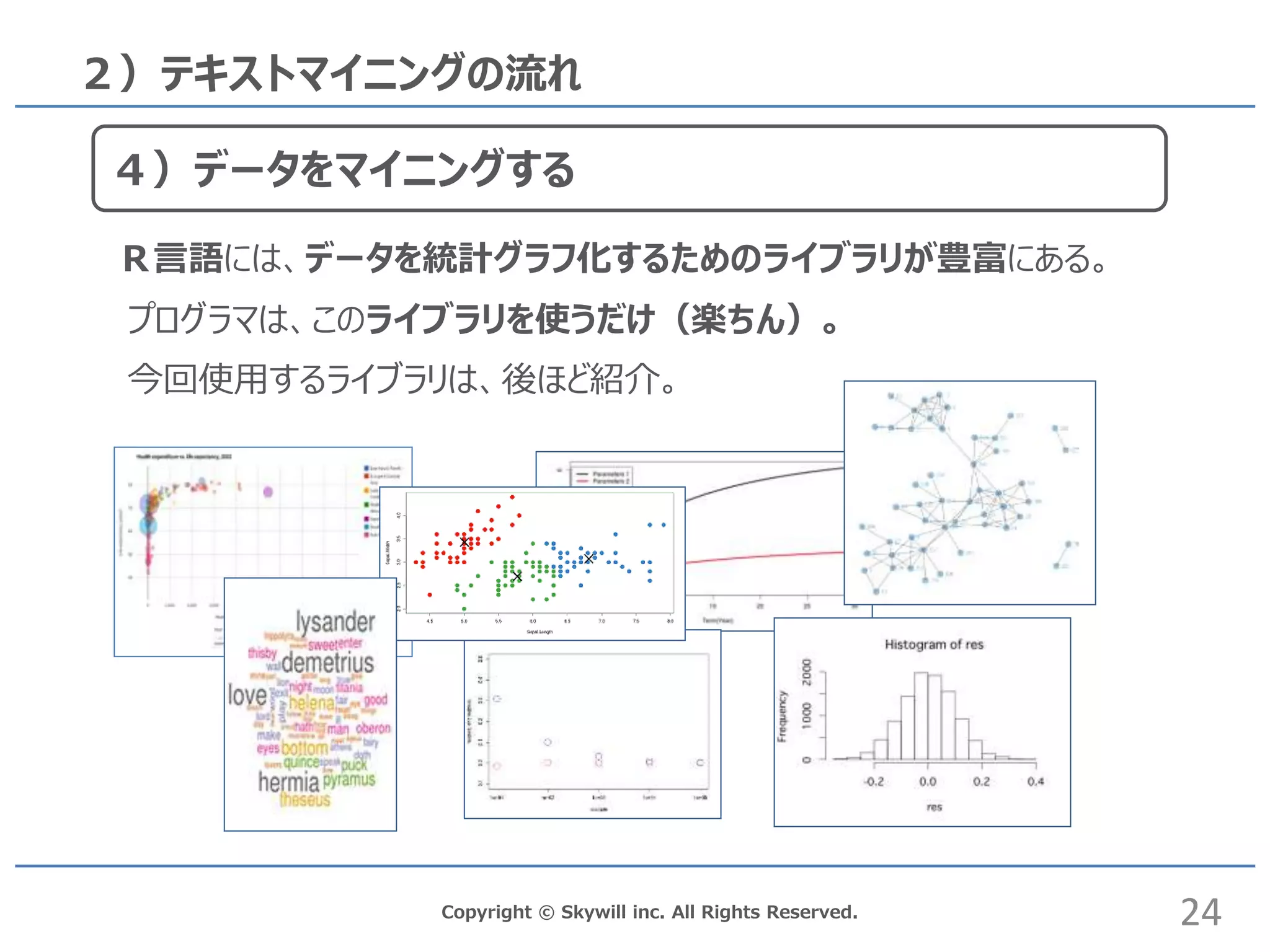 Copyright © Skywill inc. All Rights Reserved.
２）テキストマイニングの流れ
Ｒ言語には、データを統計グラフ化するためのライブラリが豊富にある。
プログラマは、このライブラリを使うだけ（楽ちん）。
今回使用するライブラリは、後ほど紹介。
24
４）データをマイニングする
 