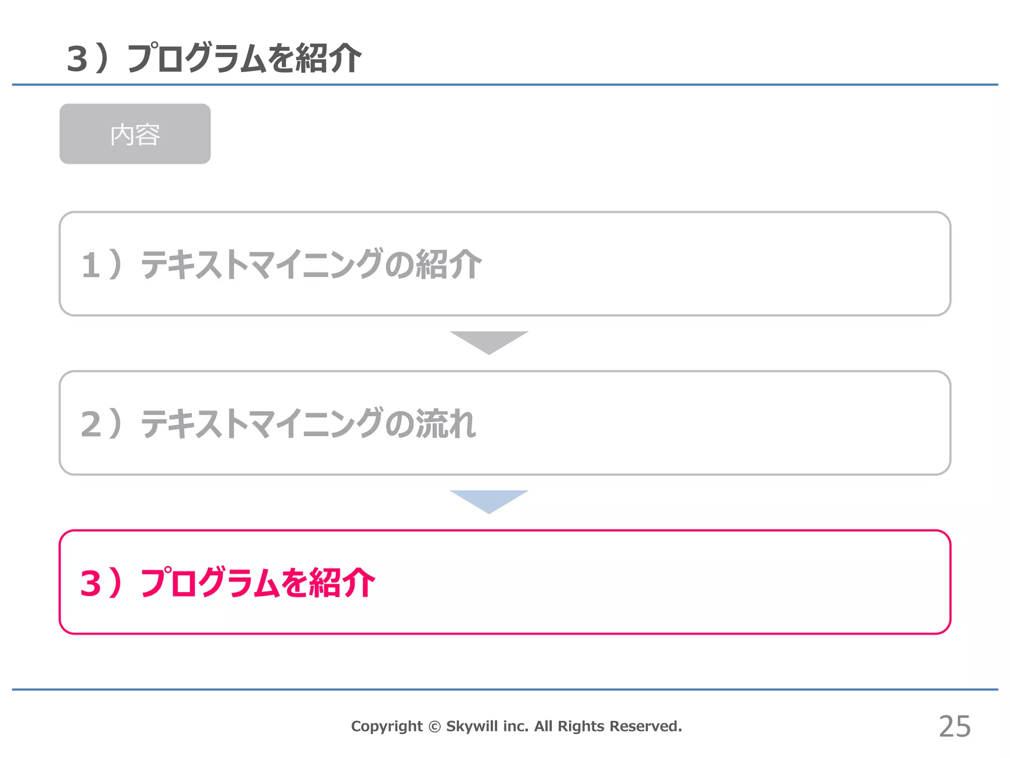 Copyright © Skywill inc. All Rights Reserved.
３）プログラムを紹介
１）テキストマイニングの紹介
内容
３）プログラムを紹介
２）テキストマイニングの流れ
25
 