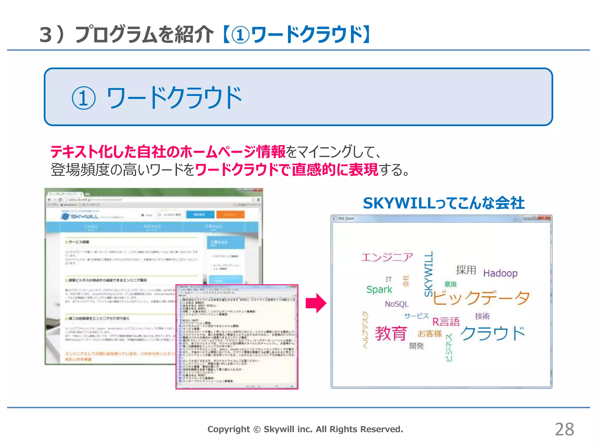Copyright © Skywill inc. All Rights Reserved.
３）プログラムを紹介 【①ワードクラウド】
テキスト化した自社のホームページ情報をマイニングして、
登場頻度の高いワードをワードクラウドで直感的に表現する。
SKYWILLってこんな会社
28
① ワードクラウド
 
