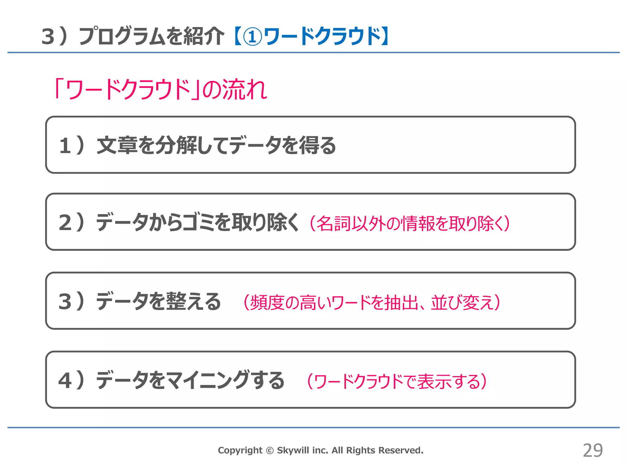 Copyright © Skywill inc. All Rights Reserved.
３）プログラムを紹介 【①ワードクラウド】
「ワードクラウド」の流れ
１）文章を分解してデータを得る
３）データを整える （頻度の高いワードを抽出、並び変え）
２）データからゴミを取り除く（名詞以外の情報を取り除く）
４）データをマイニングする （ワードクラウドで表示する）
29
 