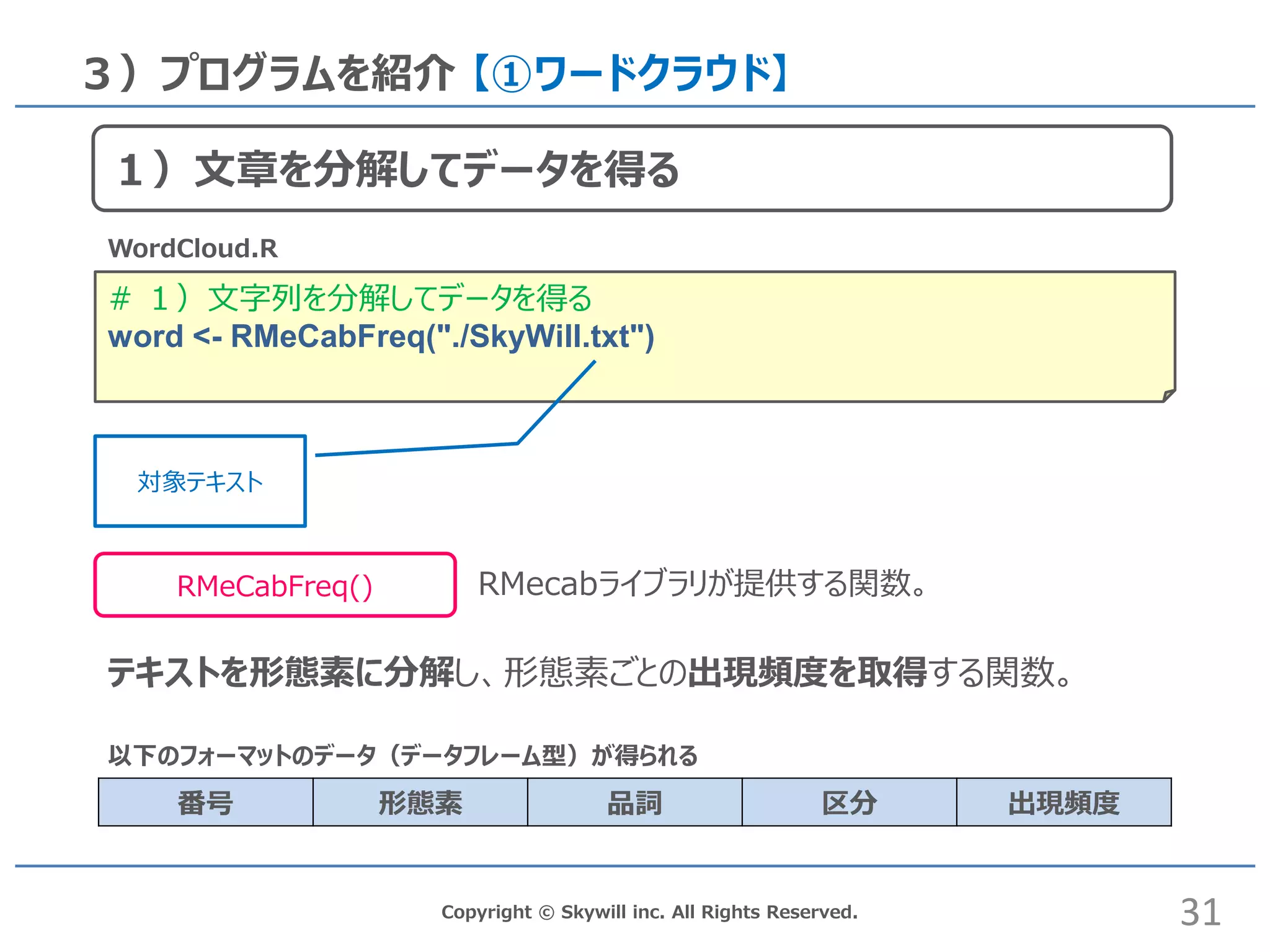 Copyright © Skywill inc. All Rights Reserved.
# １）文字列を分解してデータを得る
word <- RMeCabFreq("./SkyWill.txt")
３）プログラムを紹介 【①ワードクラウド】
RMeCabFreq()
WordCloud.R
テキストを形態素に分解し、形態素ごとの出現頻度を取得する関数。
番号 形態素 品詞 区分 出現頻度
以下のフォーマットのデータ（データフレーム型）が得られる
RMecabライブラリが提供する関数。
31
１）文章を分解してデータを得る
対象テキスト
 