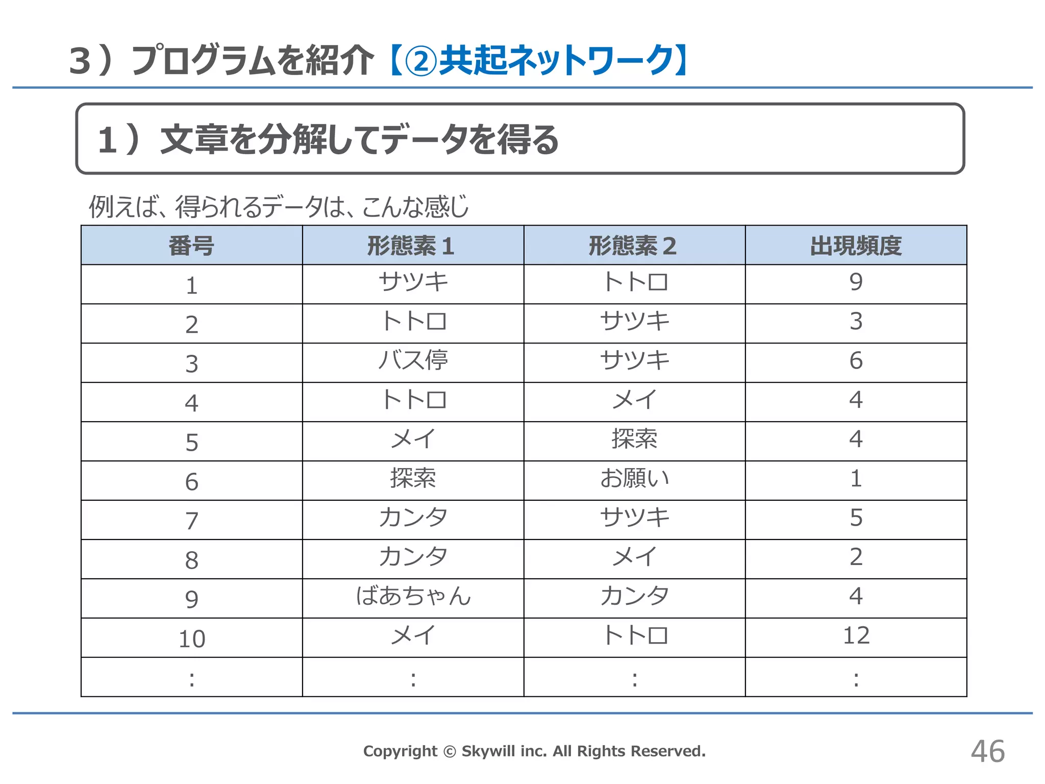 Copyright © Skywill inc. All Rights Reserved.
３）プログラムを紹介 【②共起ネットワーク】
番号 形態素１ 形態素２ 出現頻度
1 サツキ トトロ 9
2 トトロ サツキ 3
3 バス停 サツキ 6
4 トトロ メイ 4
5 メイ 探索 4
6 探索 お願い 1
7 カンタ サツキ 5
8 カンタ メイ 2
9 ばあちゃん カンタ 4
10 メイ トトロ 12
: : : :
46
１）文章を分解してデータを得る
例えば、得られるデータは、こんな感じ
 