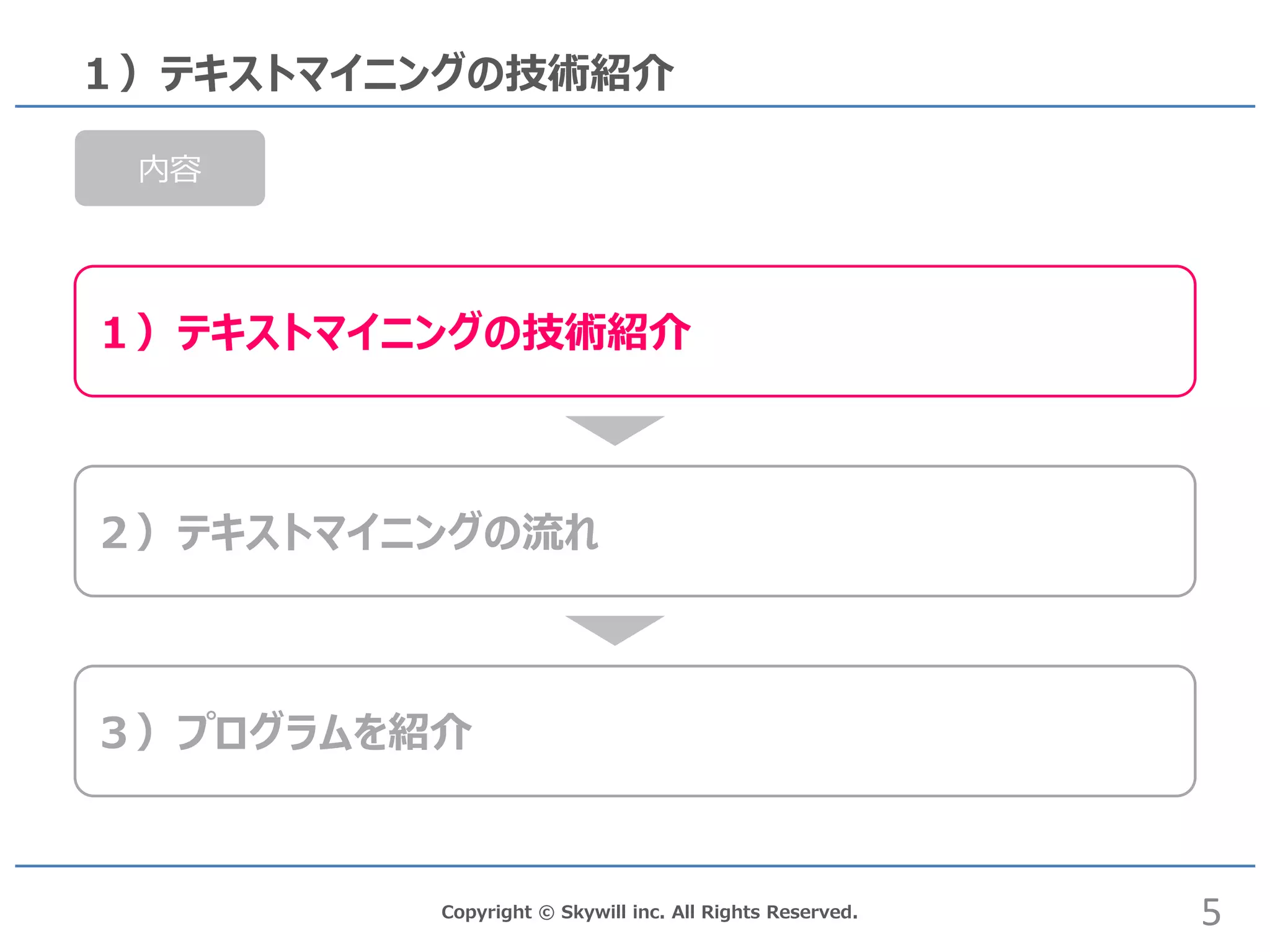 Copyright © Skywill inc. All Rights Reserved.
１）テキストマイニングの技術紹介
１）テキストマイニングの技術紹介
内容
３）プログラムを紹介
２）テキストマイニングの流れ
5
 