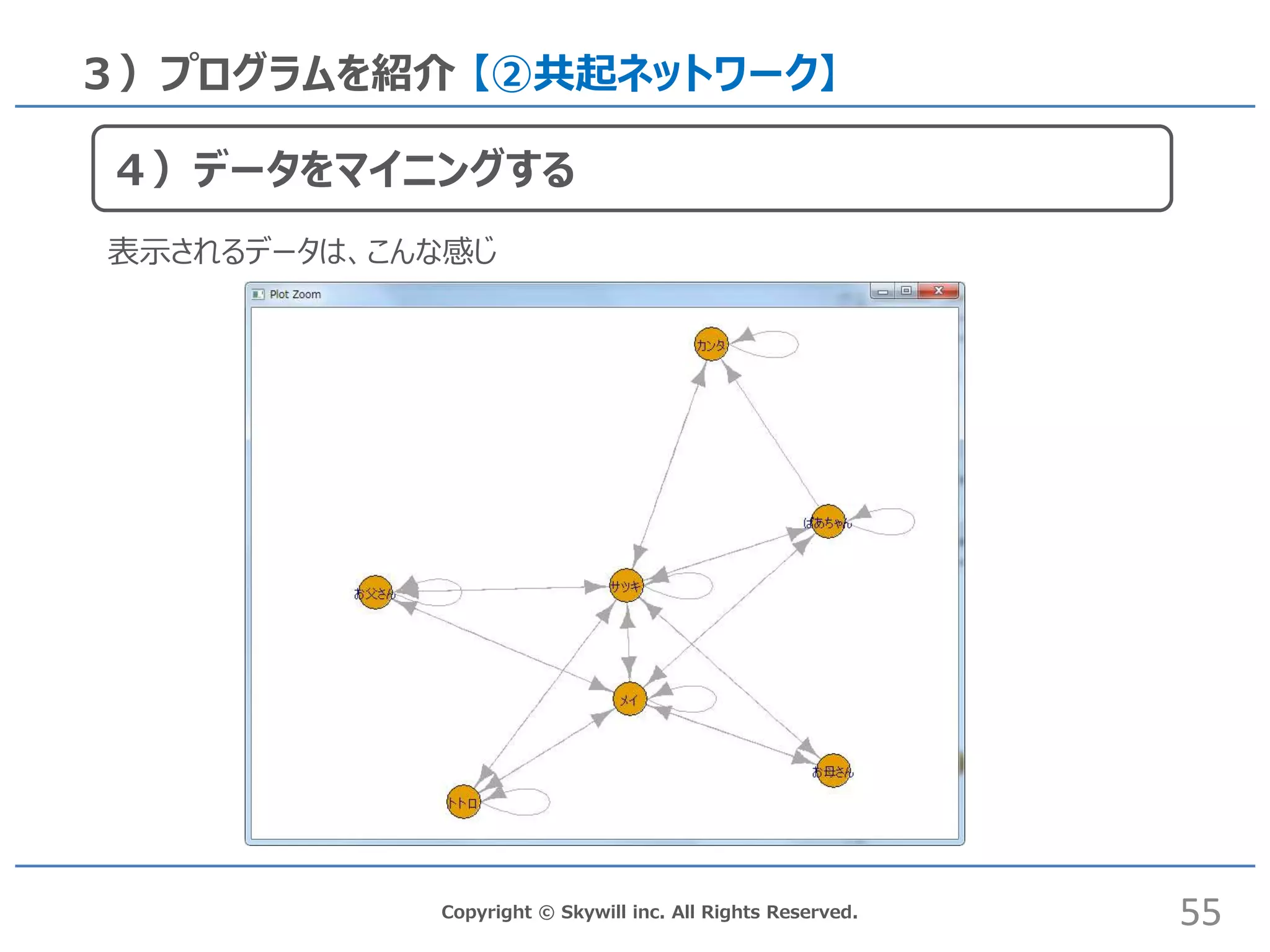 Copyright © Skywill inc. All Rights Reserved.
３）プログラムを紹介 【②共起ネットワーク】
55
４）データをマイニングする
表示されるデータは、こんな感じ
 