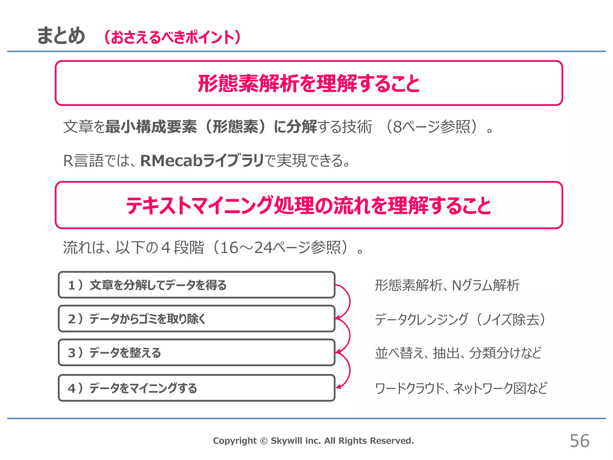 Copyright © Skywill inc. All Rights Reserved.
まとめ （おさえるべきポイント）
形態素解析を理解すること
テキストマイニング処理の流れを理解すること
文章を最小構成要素（形態素）に分解する技術 （8ページ参照）。
R言語では、RMecabライブラリで実現できる。
56
１）文章を分解してデータを得る
３）データを整える
２）データからゴミを取り除く
４）データをマイニングする
流れは、以下の４段階（16～24ページ参照）。
形態素解析、Nグラム解析
データクレンジング（ノイズ除去）
並べ替え、抽出、分類分けなど
ワードクラウド、ネットワーク図など
 