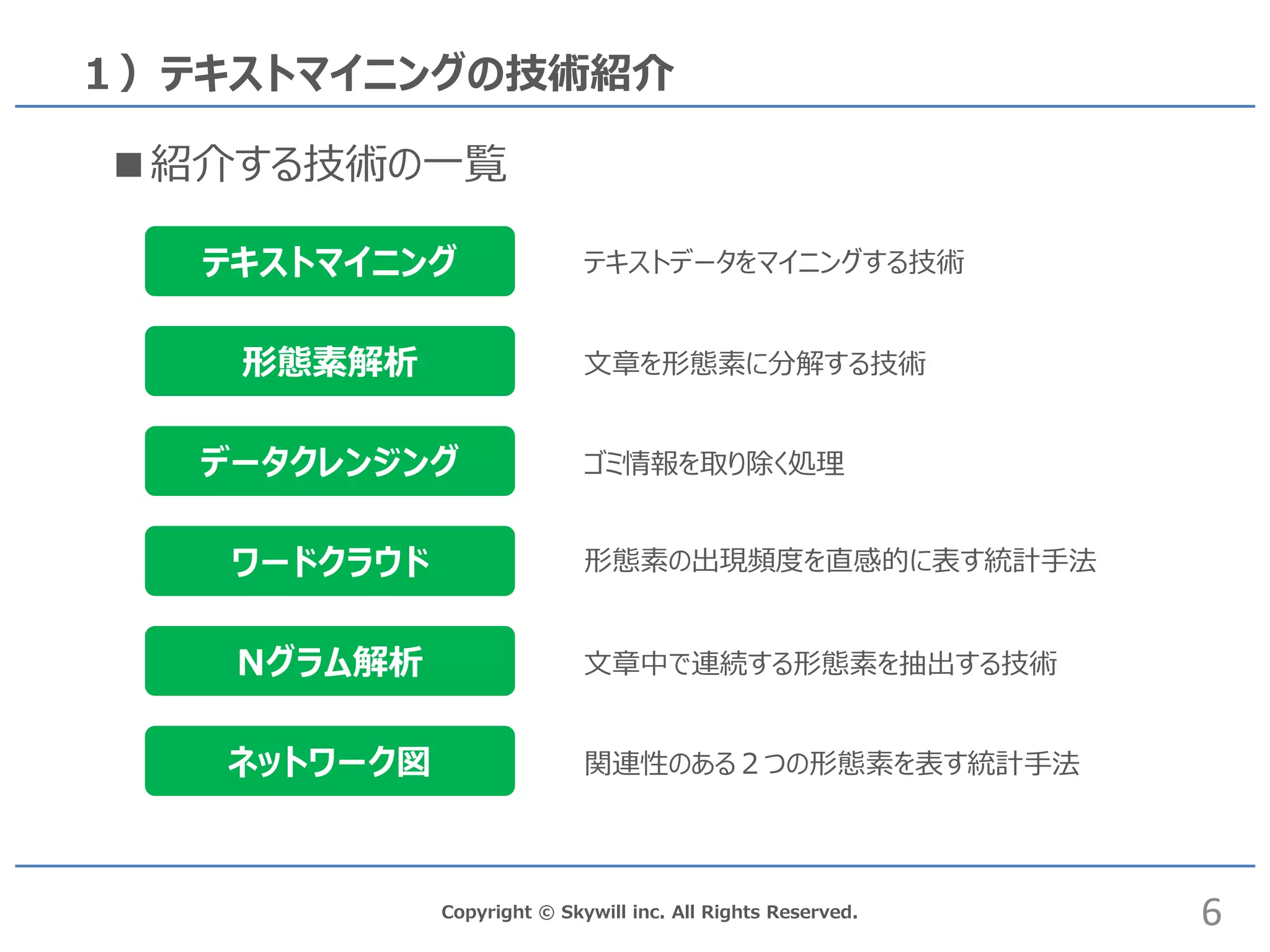 Copyright © Skywill inc. All Rights Reserved.
１）テキストマイニングの技術紹介
6
テキストマイニング
形態素解析
ワードクラウド
Nグラム解析
ネットワーク図
データクレンジング
■紹介する技術の一覧
テキストデータをマイニングする技術
文章を形態素に分解する技術
ゴミ情報を取り除く処理
文章中で連続する形態素を抽出する技術
関連性のある２つの形態素を表す統計手法
形態素の出現頻度を直感的に表す統計手法
 