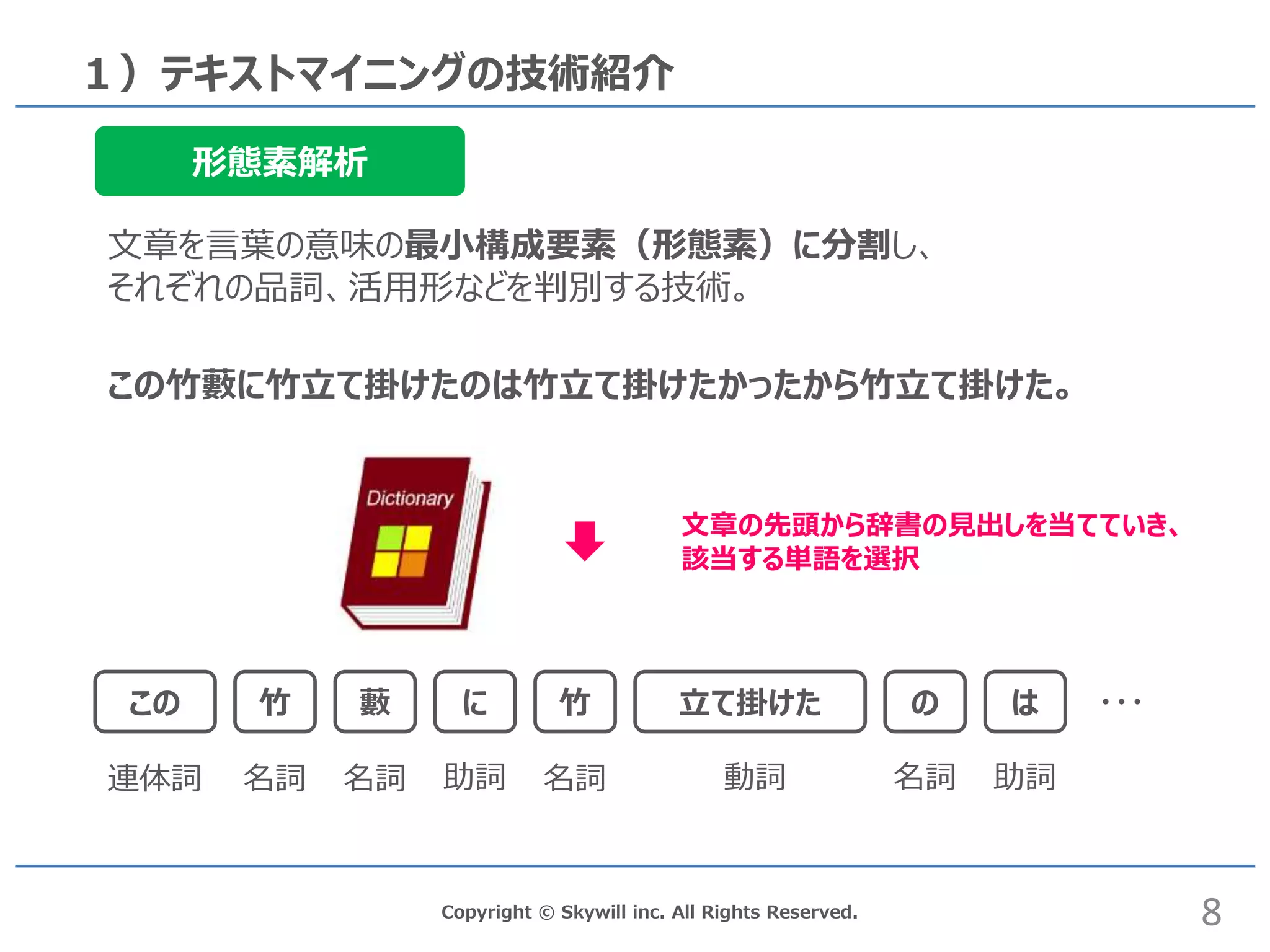 Copyright © Skywill inc. All Rights Reserved.
１）テキストマイニングの技術紹介
形態素解析
文章を言葉の意味の最小構成要素（形態素）に分割し、
それぞれの品詞、活用形などを判別する技術。
この竹藪に竹立て掛けたのは竹立て掛けたかったから竹立て掛けた。
文章の先頭から辞書の見出しを当てていき、
該当する単語を選択
この 竹 に藪 竹 立て掛けた の は
名詞 名詞 動詞助詞 名詞名詞 助詞連体詞
・・・
8
 