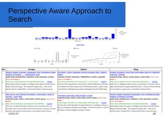 12/01/17 20
Perspective Aware Approach to
Search
 
