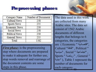Preprocessing phases
                                       The data used in this work
                                       are collected from many
                                       Arabic sites. The data set
                                       consist of 1562 Arabic
                                       documents of different
                                       lengths that belongs to 6
                                       categories, the categories
                                       are ( Economic " ‫,"اقتصادية‬
First phase: is the preprocessing      Cultural "‫ , "ثقافة‬Political "
step where documents are prepared      ‫ , "سياسية‬Social " ‫, "اجتماعية‬
to make it adequate for further use,   Sports " ‫ , " رياضة‬General "
stop words removal and rearrange of    ‫ ,) "عامة‬Table 1 represent the
the document contents are some         number of documents for
steps in this phase.                   each category.
                                                      32
 