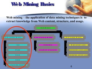 W M
           eb ining Basics

  Web mining – the application of data mining techniques is to
  extract knowledge from Web content, structure, and usage.

                                                   W e b M in in g




W e b C o n t e n t M in in g           W e b S t r u c t u r e M in in g         W e b U s a g e M in in g



                    Text                                 H y p e r lin k s                 W e b S e rv e r L o g s

                  Im a g e                      D o c u m e n t S tru c tu re d        A p p lic a t io n L e v e l L o g s

                   A u d io                                                           A p p lic a t io n S e r v e r L o g s

                   V e d io

         S tru c tu re d R e c o rd s
                                                                                          6
 