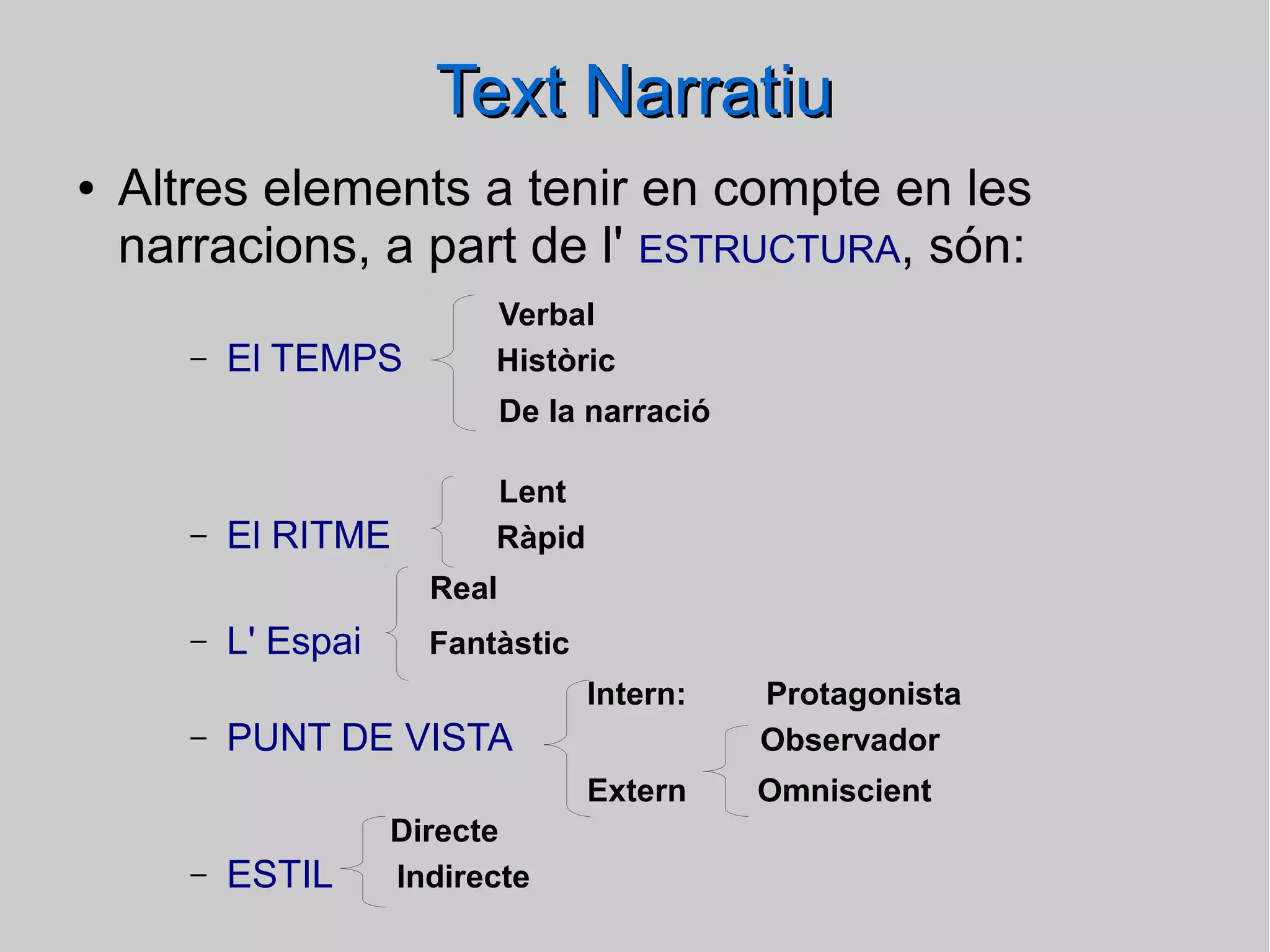 Text Narratiu
●

Altres elements a tenir en compte en les
narracions, a part de l' ESTRUCTURA, són:
–

El TEMPS

Verbal
Històric
De la narració

–

El RITME

Lent
Ràpid
Real

–

L' Espai

Fantàstic
Intern:
Extern

–

–

Protagonista
Observador
Omniscient

PUNT DE VISTA
ESTIL

Directe
Indirecte

 