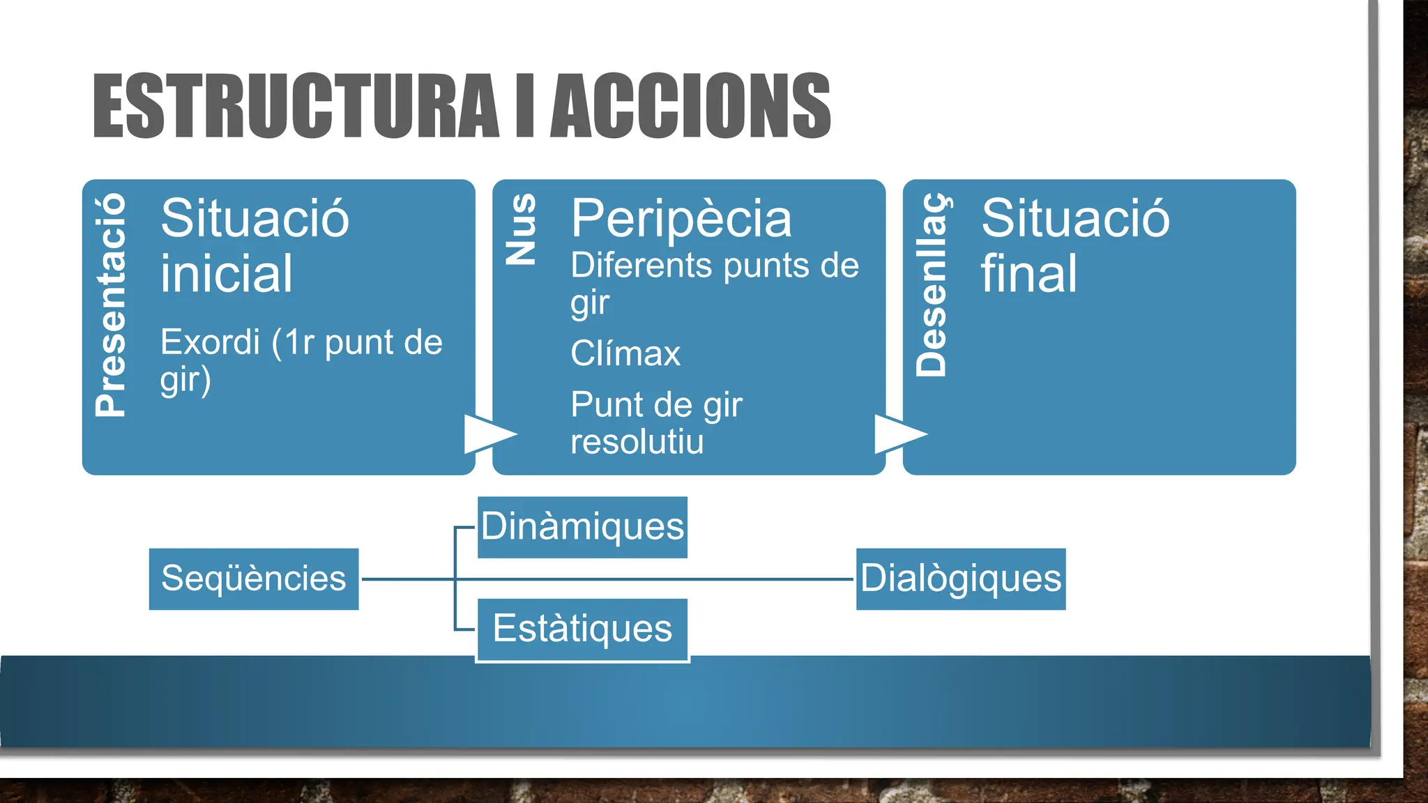 Esquema sobre el text narratiu. ESO i Batxillerat | PDF