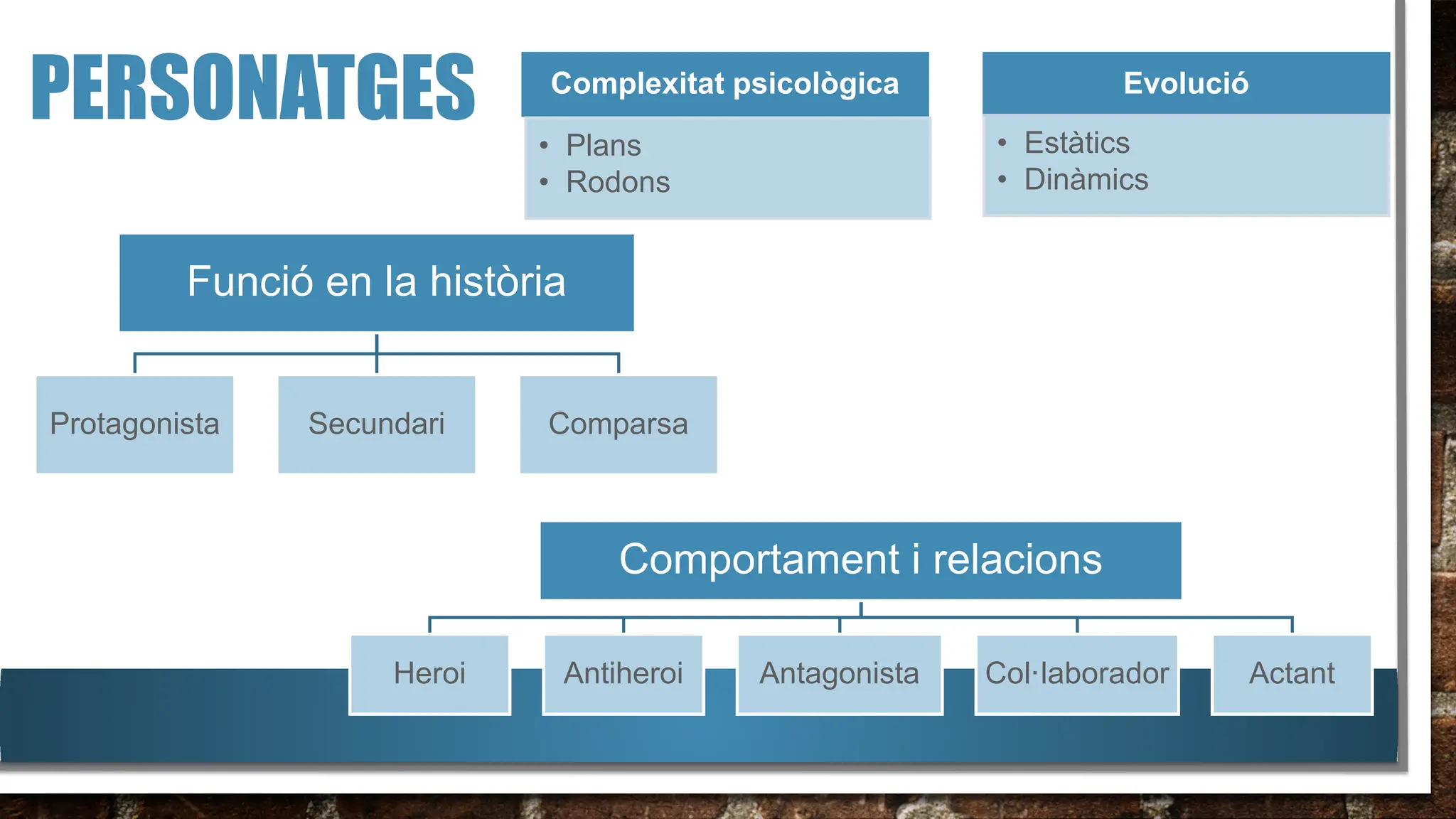 Esquema sobre el text narratiu. ESO i Batxillerat | PDF