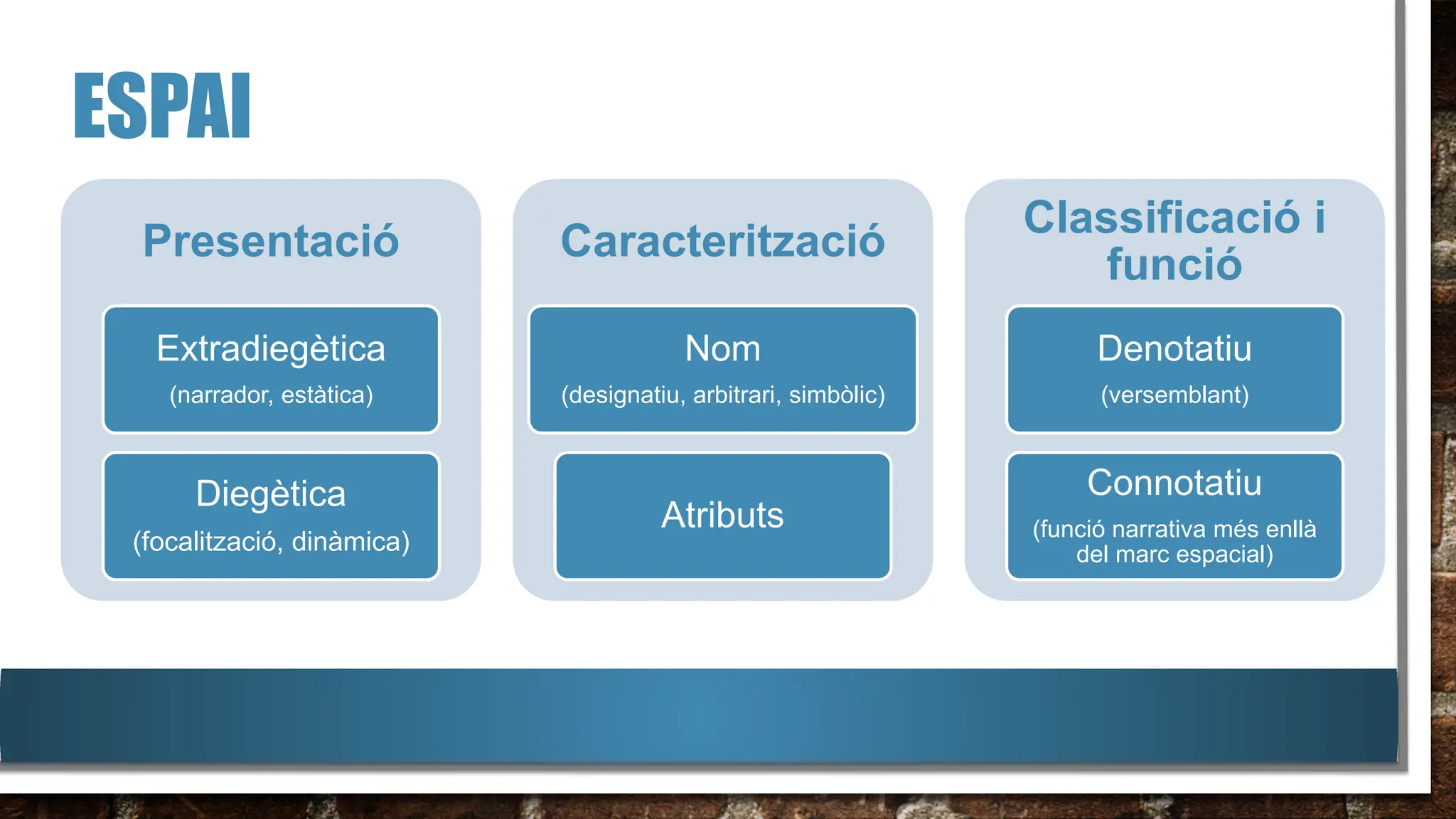 Esquema sobre el text narratiu. ESO i Batxillerat | PDF