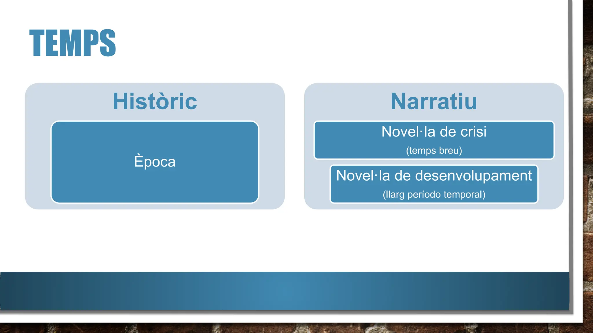 Esquema sobre el text narratiu. ESO i Batxillerat | PDF