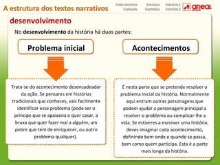 Texto narrativo
Conteúdo

Estrutura
Gramática

Exercício 1
Exercício 2

desenvolvimento
No desenvolvimento da história há duas partes:

Problema inicial

Trata-se do acontecimento desencadeador
da ação. Se pensares em histórias
tradicionais que conheces, vais facilmente
identificar esse problema (pode ser o
príncipe que se apaixona e quer casar, a
bruxa que quer fazer mal a alguém, um
pobre que tem de enriquecer, ou outro
problema qualquer).

Acontecimentos

É nesta parte que se pretende resolver o
problema inicial da história. Normalmente
aqui entram outras personagens que
podem ajudar a personagem principal a
resolver o problema ou complicar-lhe a
vida. Se estiveres a escrever uma história,
deves imaginar cada acontecimento,
definindo bem onde e quando se passa,
bem como quem participa. Esta é a parte
mais longa da história.

 