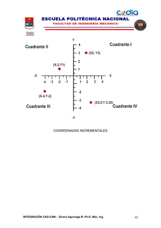 COORDENADAS INCREMENTALES

INTEGRACIÓN CAD-CAM - Álvaro Aguinaga B. Ph.D. Msc. Ing.

42

 