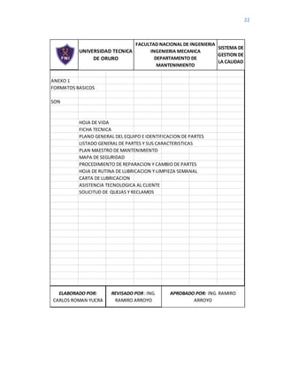 22
ANEXO 1
FORMATOS BASICOS
SON
HOJA DE VIDA
FICHA TECNICA
PLANO GENERAL DEL EQUIPO E IDENTIFICACION DE PARTES
LISTADO GENERAL DE PARTES Y SUS CARACTERISTICAS
PLAN MAESTRO DE MANTENIMIENTO
MAPA DE SEGURIDAD
PROCEDIMIENTO DE REPARACION Y CAMBIO DE PARTES
HOJA DE RUTINA DE LUBRICACION Y LIMPIEZA SEMANAL
CARTA DE LUBRICACION
ASISTENCIA TECNOLOGICA AL CLIENTE
SOLICITUD DE QUEJAS Y RECLAMOS
ELABORADO POR:
CARLOS ROMAN YUCRA
REVISADO POR: ING.
RAMIRO ARROYO
APROBADO POR: ING. RAMIRO
ARROYO
SISTEMA DE
GESTION DE
LA CALIDAD
UNIVERSIDAD TECNICA
DE ORURO
FACULTAD NACIONAL DE INGENIERIA
INGENIERIA MECANICA
DEPARTAMENTO DE
MANTENIMIENTO
 