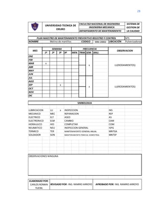 28
FACULTAD NACIONAL DE INGENIERIA
DEPARTAMENTO DE MANTENIMIENTO
Nº5
NOMBRE MM-20002 UBICACIÓN Pulverizadoras
1º 2º 3º 4º MEN. TRIM. SEM. ANU.
ENE
FEB
MAR x
ABR
MAY
JUN
JUL
AGO
SEP x
OCT
NOV
DIC
LU x INS
MEC REP
ELT AS
ELM CAM
HID COM
NEU ISPG
TER MNTGA
SON MNTSP
SISTEMA DE
GESTION DE
LA CALIDAD
INGENIERIA MECANICA
OBSERVACION
SIMBOLOGIA
OBSERVACIONES NINGUNA
PLAN MAESTRO DE MANTENIMIENTO PREVENTIVO REGISTRO Y CONTROL
MES
SEMANA FRECUENCIA
Molino de martillos CODIGO
MECANICO
ELECTRICO
ELECTRONICO
HIDRAULICO
NEUMATICO
TERMICO
SOLDADOR
INSPECCION GENERAL
MANTENIMIENTO GENERAL ANUAL
APROBADO POR: ING. RAMIRO ARROYO
UNIVERSIDAD TECNICA DE
ORURO
ELABORADO POR:
CARLOS ROMAN
YUCRA
REVISADO POR: ING. RAMIRO ARROYO
x
x
LU(RODAMIENTOS)
LU(RODAMIENTOS)
LUBRICACION INSPECCION
REPARACION
ASEO
CAMBIO
COMPLETAR
MANTENIMIENTO PARCIAL SEMESTRAL
 