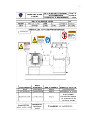 29
Nº6
SERIE G DEPENDENCIA NINGUNA
MARCA PRATER CÓDIGO MM-20002
1
2
3
23/8/2022
MAPA DE SEGURIDAD DEL EQUIPO
FACULTAD NACIONAL DE INGENIERIA
FOTO GENERAL DEL EQUIPO E IDENTIFICACION DE RIESGOS
NOMBRE
FECHA
SISTEMA DE
GESTION DE
LA CALIDAD
INGENIERIA MECANICA
DEPARTAMENTO DE MANTENIMINETO
Molino de martillos
PUNTOS DE RIESGO
RIESGO
OCUPACIONAL IMPACTO AMBIENTAL ELEMETOS DE PROTECION
ELABORADO POR:
CARLOS ROMAN YUCRA
UNIVERSIDAD TECNICA
DE ORURO
Guantes dielectricos
Alejarse del eje de rotación
No abrir la caja de
trituración hasta que esta
este completamente sin
movimiento rotativo
Ninguna
Ninguna
Ninguna
REVISADO POR:
ING. RAMIRO
ARROYO
APROBADO POR: ING. RAMIRO ARROYO
Motor
Eje de rotación
Caja de trituración
Electrocutación
Lesión traumática
Lesión traumática
 