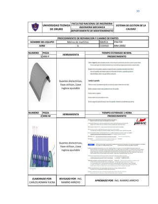 30
MARCA PRATER
CODIGO MM-20002
NUMERO PIEZA
1 MM-P
NUMERO PIEZA
2 MM-M
PROCEDIMIENTO DE REPARACION Y CAMBIO DE PARTES
Molino de martillos
G
NOMBRE DEL EQUIPO
INGENIERIA MECANICA
DEPARTAMENTO DE MANTENIMINETO
FACULTAD NACIONAL DE INGENIERIA
SISTEMA DE GESTION DE LA
CALIDAD
SERIE
ELABORADO POR:
CARLOS ROMAN YUCRA
REVISADO POR: ING.
RAMIRO ARROYO
APROBADO POR: ING. RAMIRO ARROYO
UNIVERSIDAD TECNICA
DE ORURO
PRODECIMIENTO
HERRAMIENTA
TIEMPO ESTIMADO 1 HORA
Guantes dielectricos,
llave stillson, Llave
inglesa ajustable
Guantes dielectricos,
llave stillson, Llave
inglesa ajustable
HERRAMIENTA
TIEMPO ESTIMADO 40 MIN.
PRODECIMIENTO
 